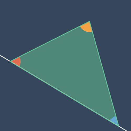 Angle sum of a triangleInteractive version