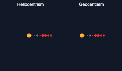 Geocentrismus